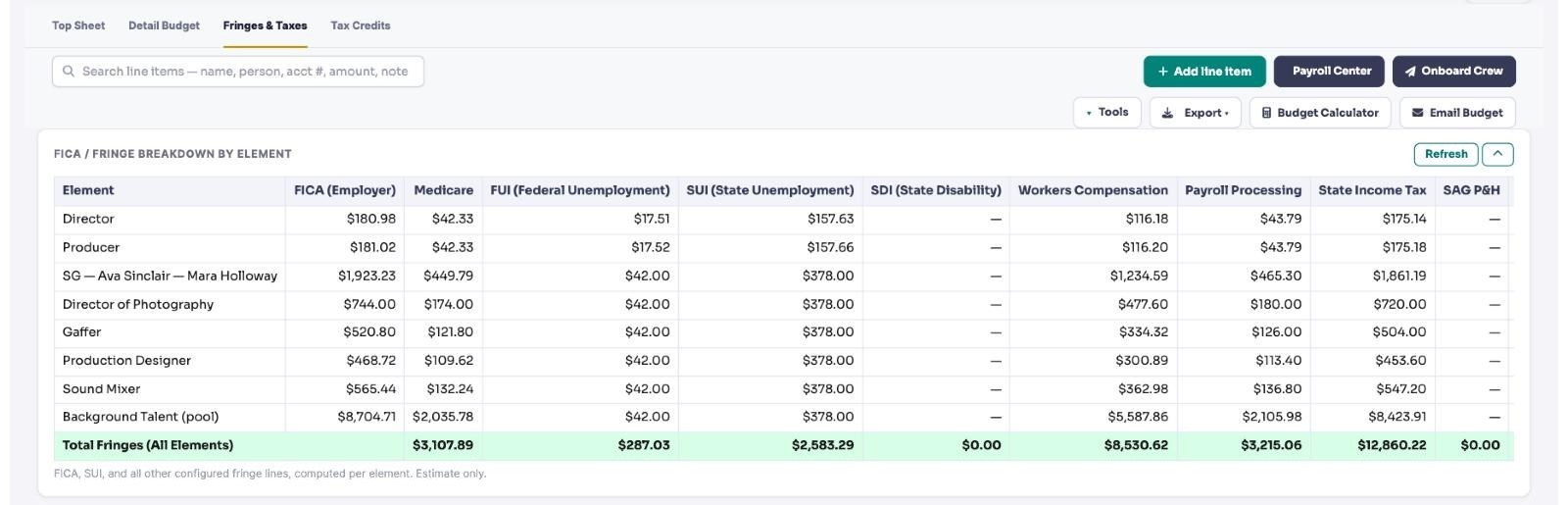 Payroll Taxes & Union Fringes