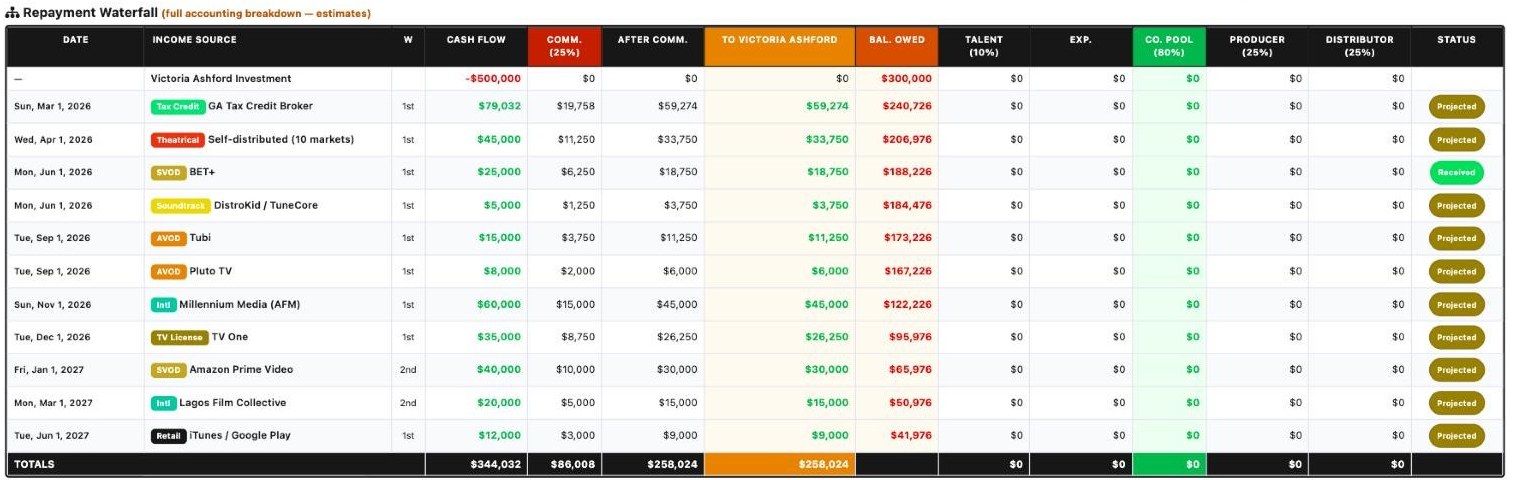 Every Deal, in Date Order